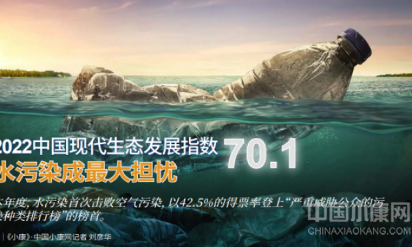 2022中国现代生态发展指数70.1：水污染成最大担忧